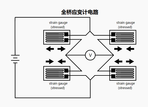應變計稱重傳感器如何工作,應變計傳感器的工作原理結構圖?