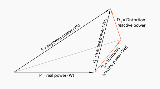 電氣系統中功率如何測試測量,功率分析儀有什么作用?