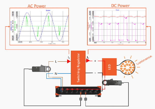 電氣系統中功率如何測試測量，功率分析儀有什么作用？(圖2)