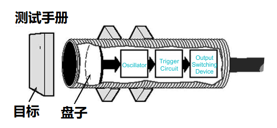 電子器件電容式傳感器本體的成分結構與檢測特性