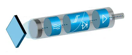 電容式接近傳感器工作原理的感應電容變化