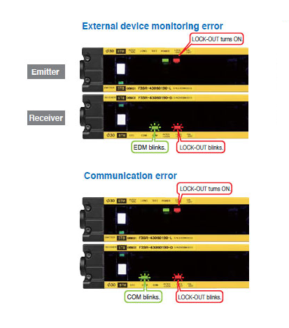 工業自動化光幕傳感器連接安全繼電器的工作功能狀態