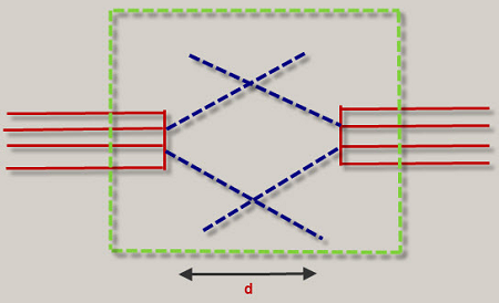 光纖傳感器工作原理可以劃分三種傳輸信號工作(圖2) 光纖傳感器工作原理可以劃分三種傳輸信號工作(圖2)