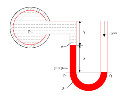 根據壓力表性能和應用，最常見的8種壓力表分類類型工作原理(圖4)