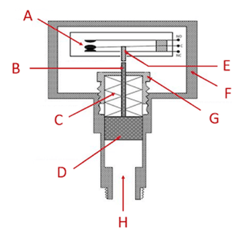 壓力開(kāi)關(guān)的工作原理結(jié)構(gòu)有哪些,與電子式壓力開(kāi)關(guān)的區(qū)別對(duì)待?
