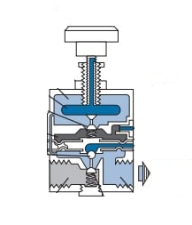 帶有氣動或電動執行控制器的調節閥功能應用