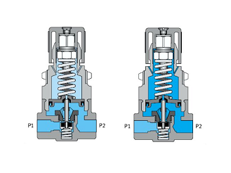 現代化的七種止回閥類型，止回閥故障一般的三種類型判斷