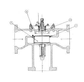 三通調節閥的5種特點是什么,組合式三通調節閥的調節控制?(圖1) 三通調節閥的5種特點是什么,組合式三通調節閥的調節控制?(圖1)