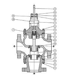 如何校準三通控制閥閥門定位器，三通閥最簡易的分類類型組合(圖1)