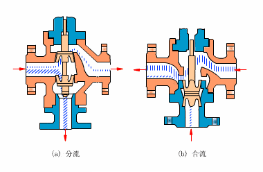控制閥閥門振動產生的噪音過大怎么辦,控制閥噪音來源哪個部件?(圖1) 控制閥閥門振動產生的噪音過大怎么辦,控制閥噪音來源哪個部件?(圖1)