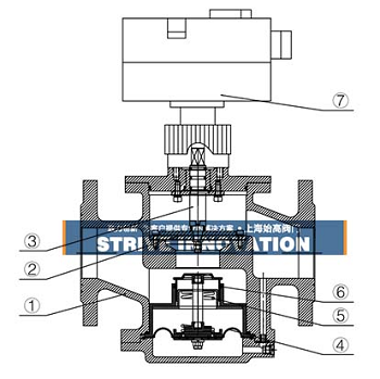 動態平衡電動調節閥的集成產品、主要零件和材料參數(圖1)
