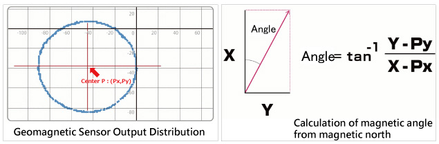 地磁傳感器磁性的技術原理是什么,地磁傳感器有幾個好處?(圖2) 地磁傳感器磁性的技術原理是什么,地磁傳感器有幾個好處?(圖2)