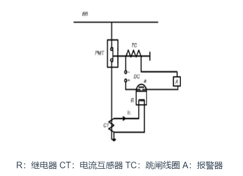 過電流繼電器的類型：瞬時、定時和反時限的工作性質(圖1)