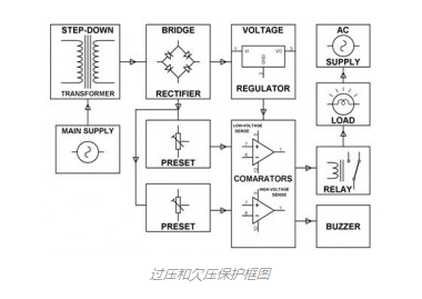在使用的過程中如何了解欠壓和過壓保護電路？(圖1)