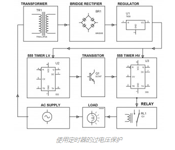 在使用的過程中如何了解欠壓和過壓保護電路？(圖3)