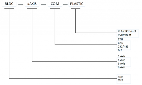 高端步進電機在低成本設計中的可編程性和靈活性(圖1)