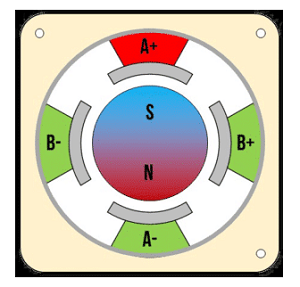步進電機運轉時旋轉的部分工作原理定義和類型性能(圖1)