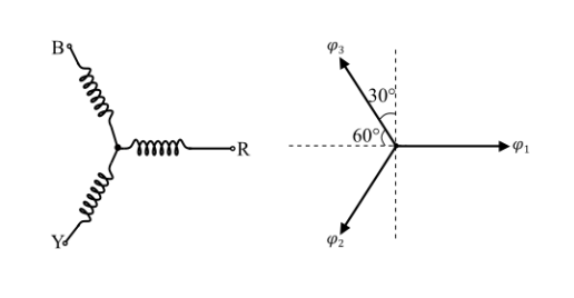 三相感應電機旋轉磁場的數學分析及分量公式(圖3)