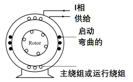 高電阻性分相感應電機如何工作,分相感應電機的工作原理特性!(圖1) 高電阻性分相感應電機如何工作,分相感應電機的工作原理特性!(圖1)