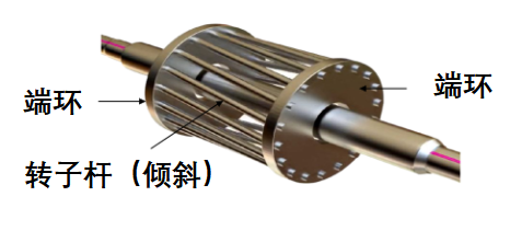 三相異步步進電機定子和轉子的額定功率結構(圖2)