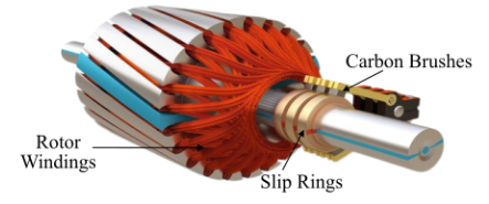 三相異步步進電機定子和轉子的額定功率結構(圖3)