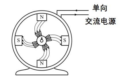 磁阻電機的基本工作原理簡述，磁阻電機的操作特點！(圖1)