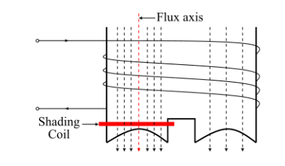 罩極感應電機如何工作，罩極感應電機的工作原理(圖5)