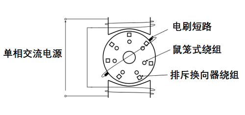 斥力感應步進電機的結構和工作原理特性有什么不同？(圖1)