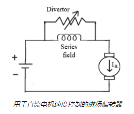 控制直流串激電機的調速方法，提高電機的速度！(圖1)