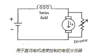 控制直流串激電機的調速方法，提高電機的速度！(圖2)