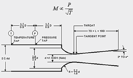 壓力傳感器流量計(jì)如何進(jìn)行測量，壓力傳感器的體積流量計(jì)方程式(圖5)