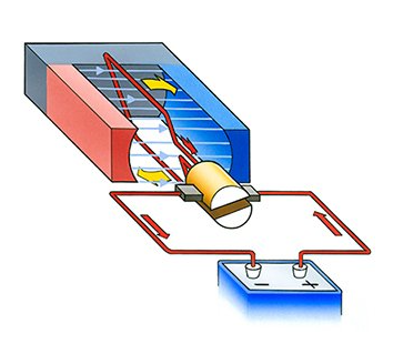 無刷直流電機是不是比有刷直流電機的使用性能更好？(圖1)