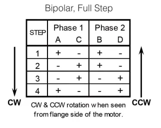 步進電機如何連接驅(qū)動器，兩相步進電機的線路連接圖(圖1)