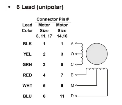 步進電機如何連接驅(qū)動器，兩相步進電機的線路連接圖(圖3)