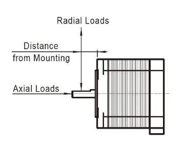 步進電機的使用壽命受哪些因素影響？(圖1)