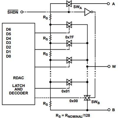 電子數(shù)字電位器的工作原理圖解，電子電位器的電路圖模塊(圖1)