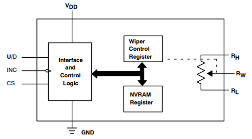 電子數(shù)字電位器的工作原理圖解，電子電位器的電路圖模塊(圖3)
