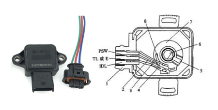 如何判斷節氣門位置傳感器有故障？節氣門位置傳感器故障排除步驟