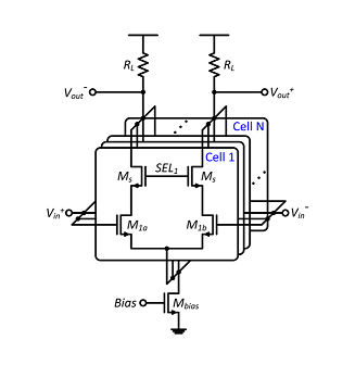 購買射頻集成電路的注意事項，選擇射頻集成電路的9個步驟