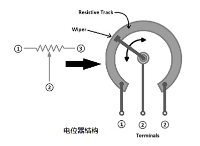 電位器常用的三種類型有什么作用，電位器三大種類的區別！