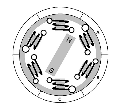 無刷直流電機工作原理是什么，典型的機電一體化電機產品！