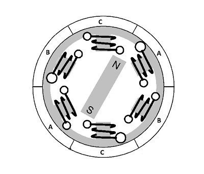 無刷直流電機工作原理是什么，典型的機電一體化電機產品！(圖2)