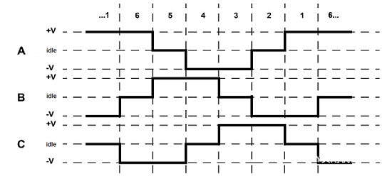 無刷直流電機工作原理是什么，典型的機電一體化電機產品！(圖3)