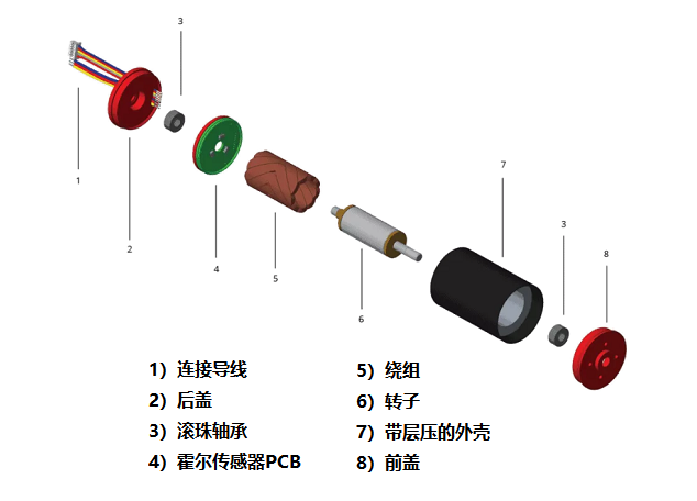如何從物理上區分無刷電機和有刷電機性能？