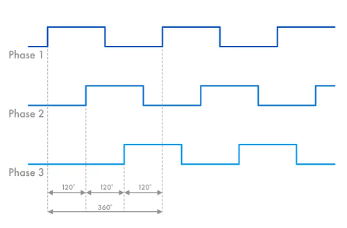 無刷直流電機控制器與有刷直流電機控制器電路設計(圖2) 無刷直流電機控制器與有刷直流電機控制器電路設計(圖2)
