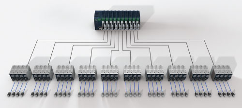 伺服電機(jī)伺服系統(tǒng)和PLC一起使用的控制方式(圖1)