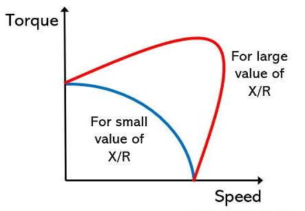交流伺服電機工作原理的轉(zhuǎn)矩及速度特性(圖2) 交流伺服電機工作原理的轉(zhuǎn)矩及速度特性(圖2)