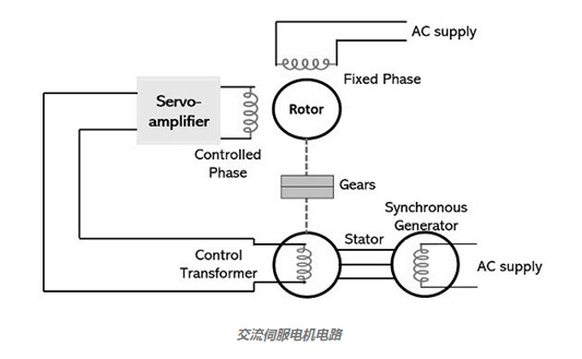 交流伺服電機(jī)的傳遞函數(shù)的工作原理定義(圖1) 交流伺服電機(jī)的傳遞函數(shù)的工作原理定義(圖1)