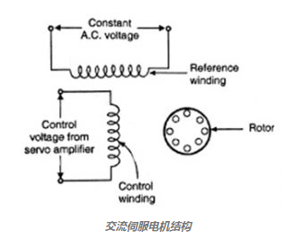 通過簡單改變模擬扭矩,實現交流伺服電機的調速方法(圖1) 通過簡單改變模擬扭矩,實現交流伺服電機的調速方法(圖1)