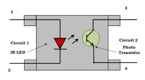 光耦合器繼電器和光電隔離器也的工作原理應用(圖2)